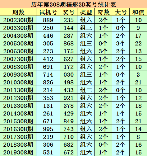 澳门一码中精准一码资料一码中,澳门一码中精准预测，揭秘彩票背后的秘密