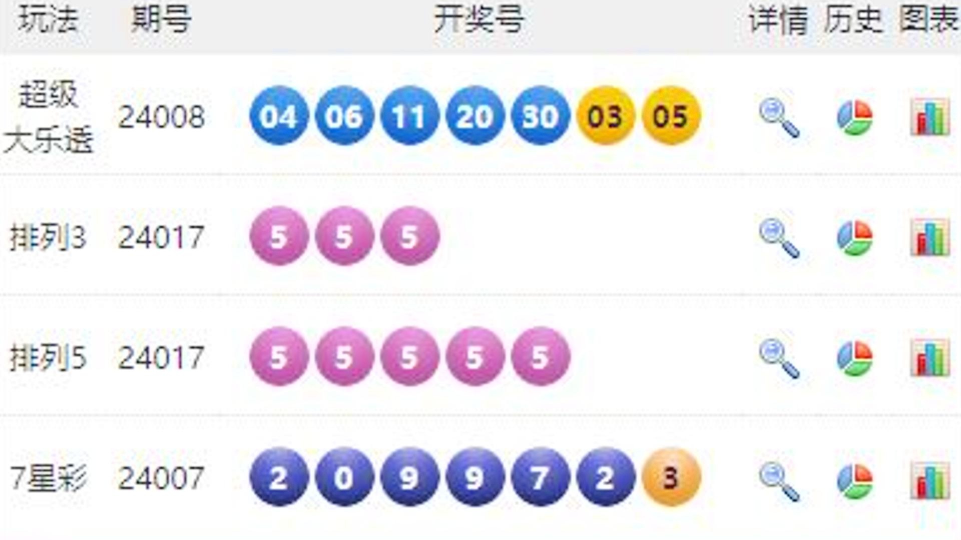澳门六开彩开奖结果历史,澳门六开彩开奖结果历史