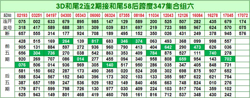 024天天彩全年免费资料,探索024天天彩全年免费资料，一种全新的娱乐体验模式
