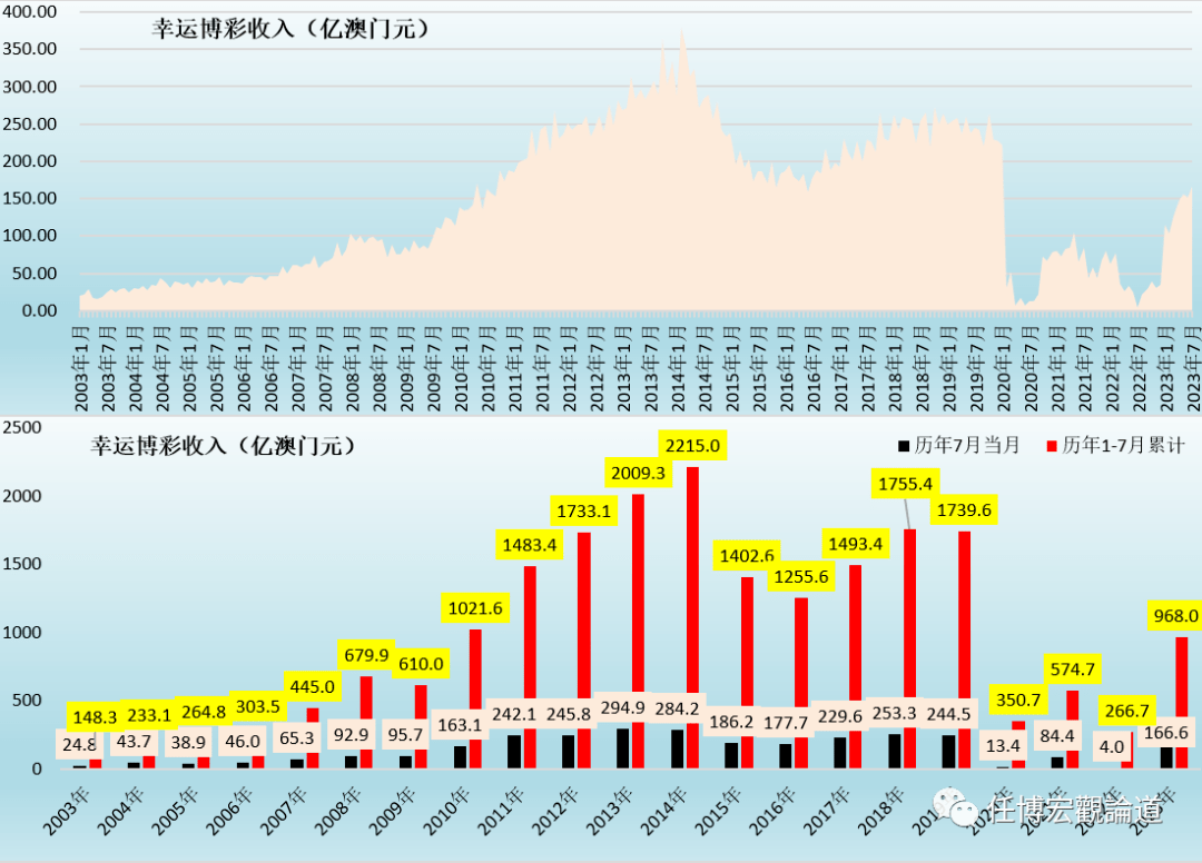 新澳门资料免费长期公开,2025,新澳门资料免费长期公开，迈向更加繁荣的2025年