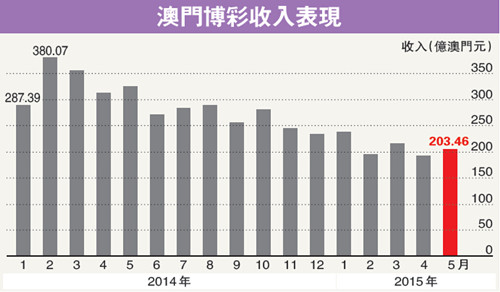 快评 第19页
