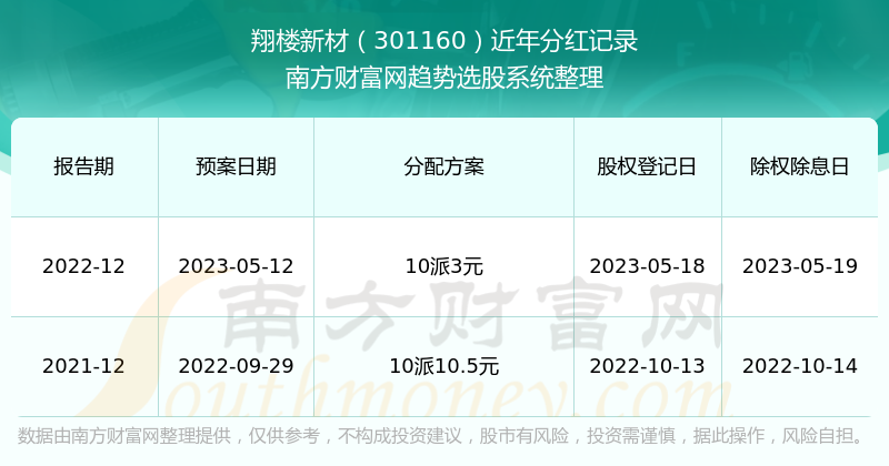新澳门今期开奖结果记录查询,新澳门今期开奖结果记录查询——探索彩票开奖数据的奥秘