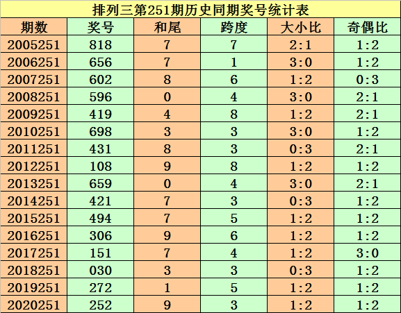 澳门3期必出三期必出,澳门三期彩票必出期数预测分析