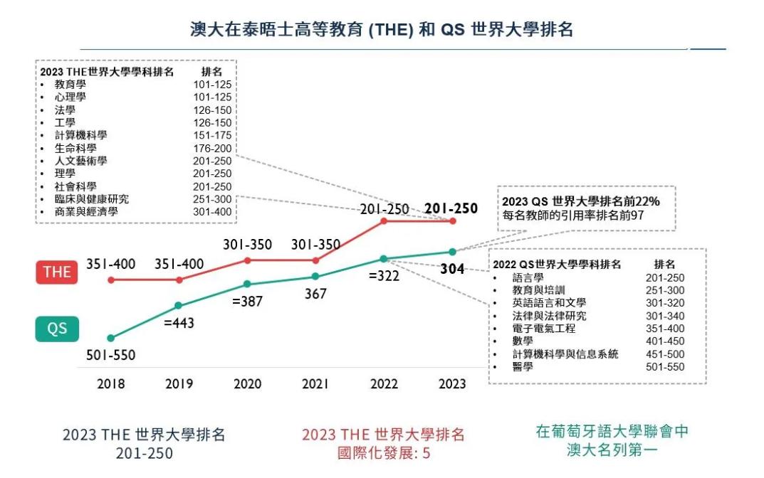 新澳门出彩综合走势图2023,新澳门出彩综合走势图2023，探索未来的繁荣与机遇