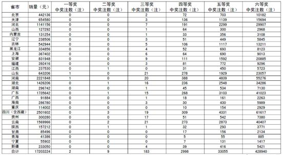 新奥彩历史开奖记录表查询,新奥彩历史开奖记录表查询，追溯彩票开奖历程，体验透明化购彩流程