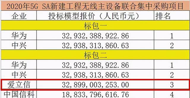 资讯 第15页