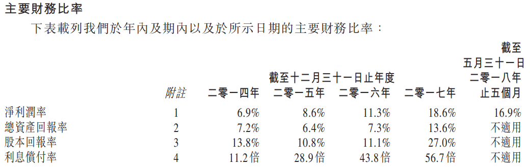 百科 第9页