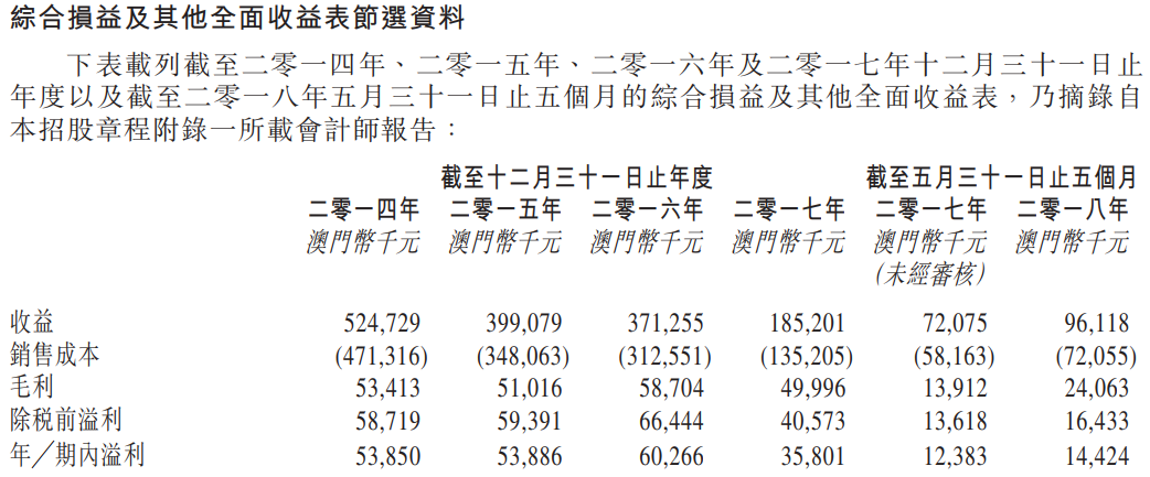 新澳门资料大全正版资料2025年最新版下载,新澳门资料大全正版资料2025年最新版下载，全面解析与探索
