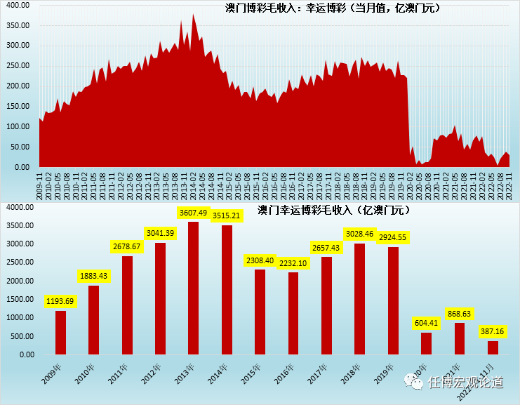 新澳门彩出号综合走势图表,新澳门彩出号综合走势图表深度解析