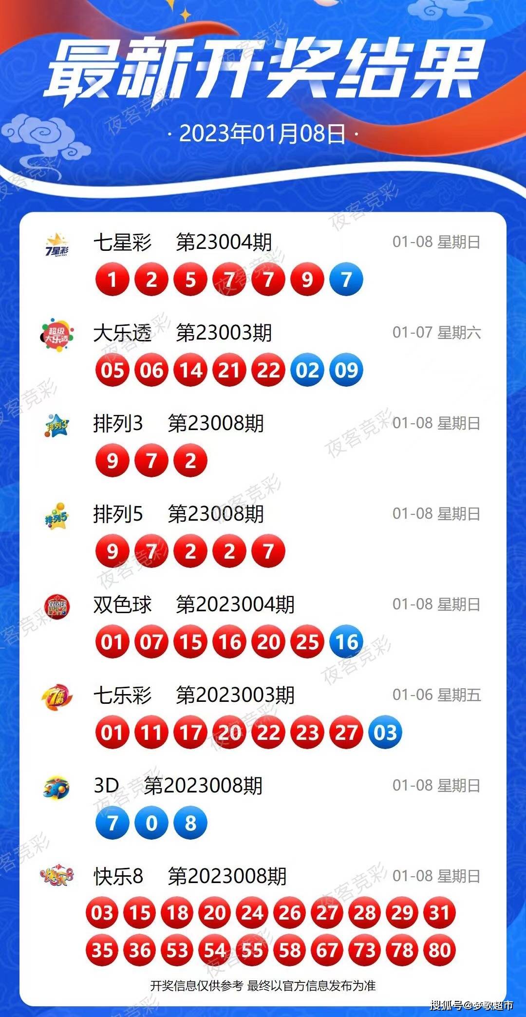 2025年新澳开奖结果记录查询表,揭秘2025年新澳开奖结果记录查询表