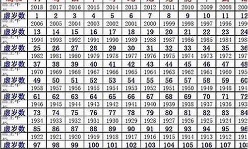 2025十二生肖49码表,揭秘十二生肖与数字密码，2025年十二生肖与49码表详解